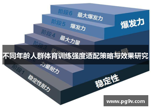 不同年龄人群体育训练强度适配策略与效果研究